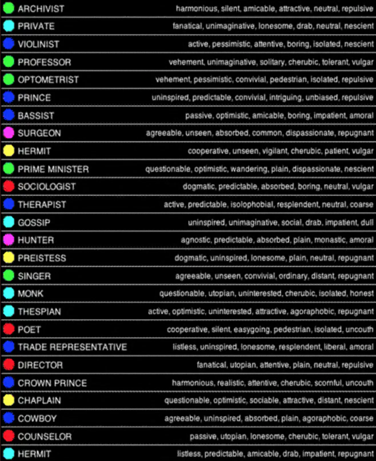 Screenshot of an index of individual characters